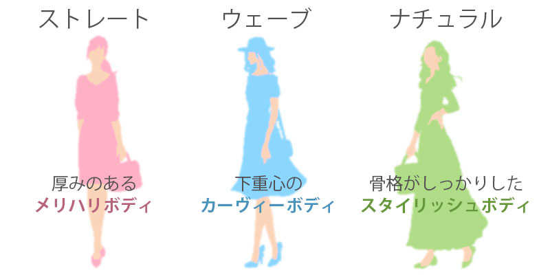 3つの骨格タイプ特徴