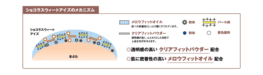 リンメル「ショコラスウィートアイズ」のメカニズム紹介
