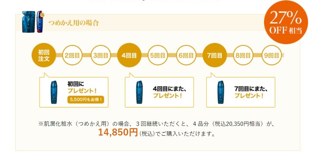 KOSE米肌肌潤化粧水を定期購入した場合の料金シュミレーション