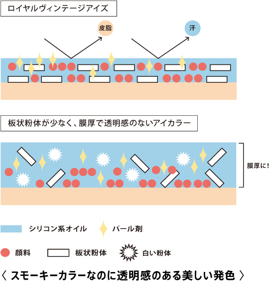 リンメルのロイヤルヴィンテージをパーソナルカラー別に分類して全色紹介