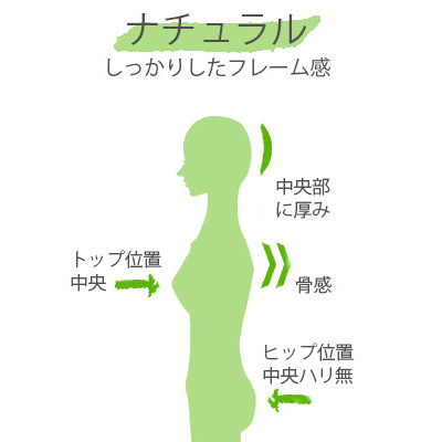 骨格ナチュラルタイプの特徴と似合うファッション